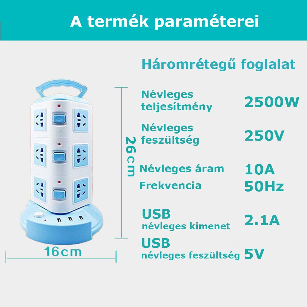 Dollcini Priză de casă – 12 prize, 3 porturi USB, 1.8m