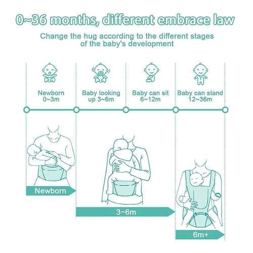 Marsupiu ergonomic pentru bebeluși Dollcini – Design multi-poziție, all-in-one, până la 15 kg