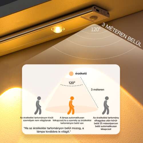 Dollcini Otthon Lampă LED Smart – Cu senzor de mișcare, Lumină rece, 21 cm