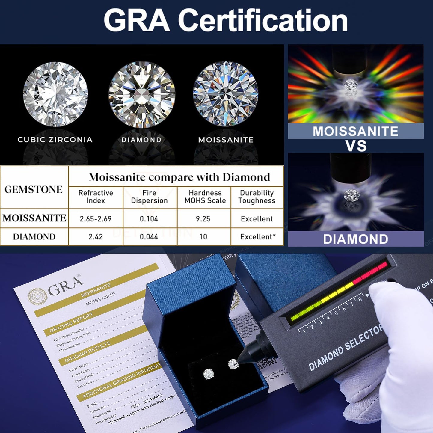Dollcini Inel Moissanite Clasic cu Șase Gheare, Decorat cu Pietre și Certificat GRA – Disponibil în Variante de 1, 2 și 3 Carate